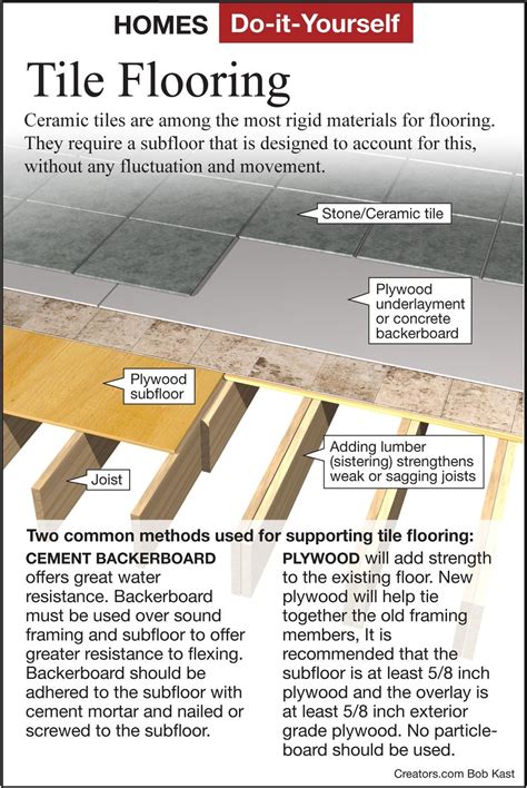 Ceramic Tile Floor Subfloor Requirements | Viewfloor.co