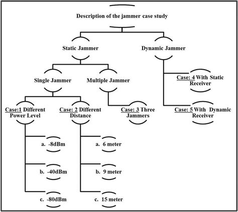 Image result for Case Study Data Collection Process