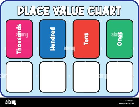 How to Create Numerical Values Chart 的图像结果