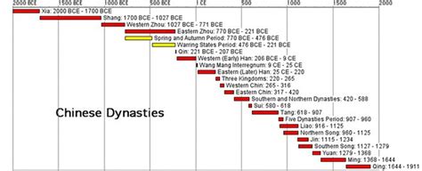 Image result for For Loop Computer Science