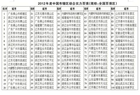 2020中国一流大学名单（27所）和中国大学综合实力300强出炉！-教育资讯 - 高教国培（北京）教育科技研究院