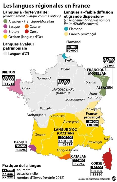 French Dialect Map 的图像结果
