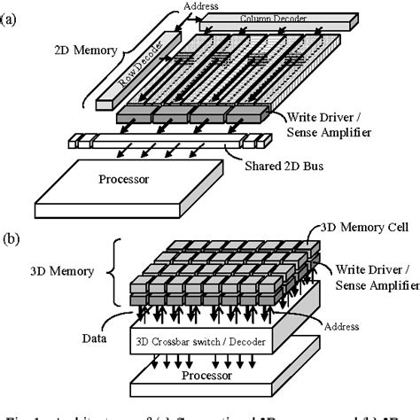 Image result for 3D Plus Memory