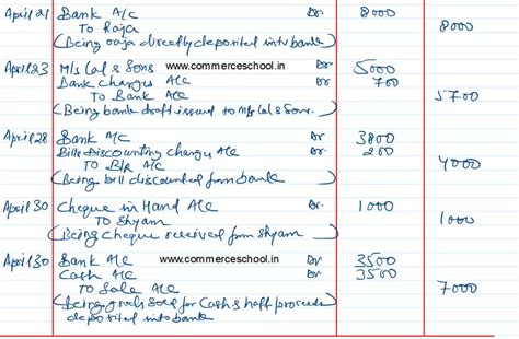 Image result for Extra Questions On Journal Format Class 11