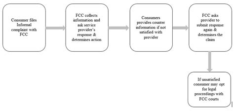 Image result for Complaint Resolution