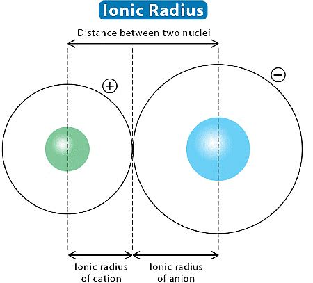 Classification of Elements and Periodicity in Properties Class 11 Notes ...