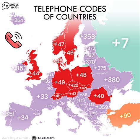 World Telephone Codes