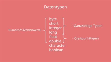 Image result for Komplexe Datentypen Java
