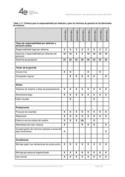 File:Manual de prevencion de incendios en sistemas FV.pdf - energypedia