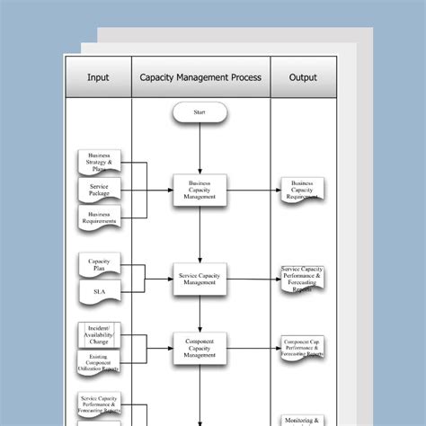 Capacity Management Process Complexity Matrix 的图像结果