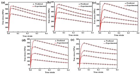 Microstructure, Mechanical Properties, and Constitutive Models for Ti ...