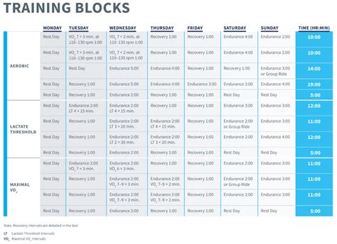 Image result for 1 Block Workout