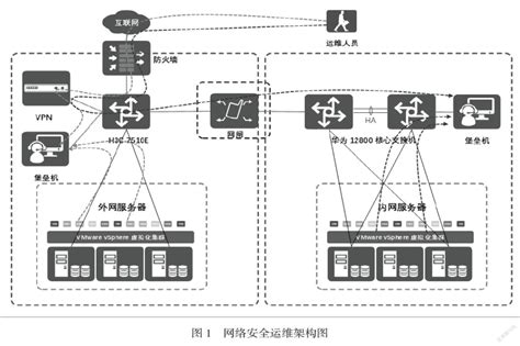 Image result for Monitor Output Example
