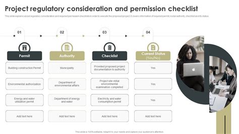 Project Authorization Checklist 的图像结果