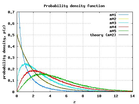 Image result for Chi-Square Random Variable Symbol