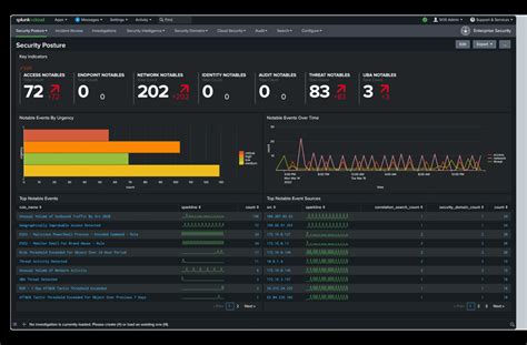 Image result for Splunk Security Overview