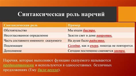 Наречие как часть речи