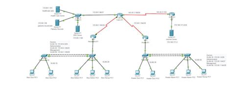 Image result for Packet Tracer Complex Network