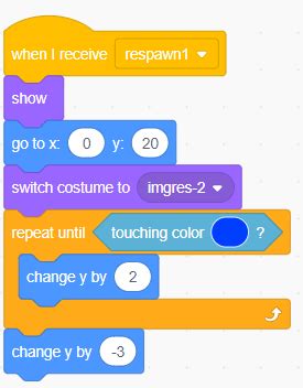 Image result for Visual Basic Pacman Game Code