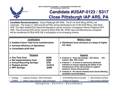 Dod Quad Chart Template