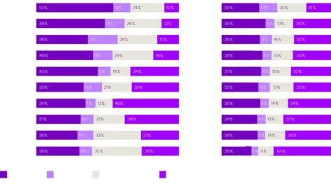 Unleashing the Power of Generative AI for PE | Accenture