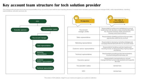 Account Management Structure 的图像结果