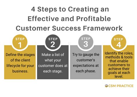 Customer Success Strategy 的图像结果