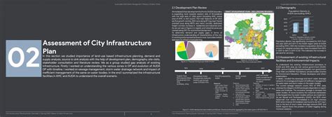 Sustainable Solid Waste Management | CEPT - Portfolio