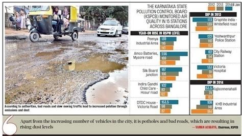 Petition · Make Strict policy and implement that for reducing Bangalore ...