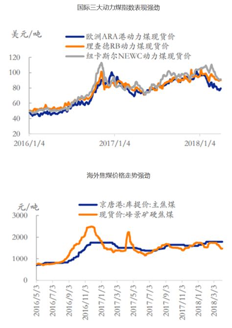 预计2023年动力煤价格重心有所下移-中华人民共和国国家发展和改革委员会 价格监测中心