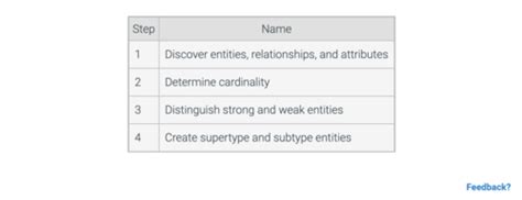Database Chapter 4 的图像结果