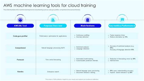 Image result for AWS Machine Learning Training
