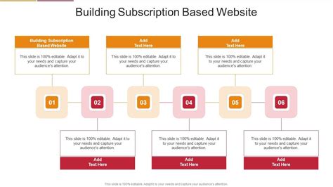 Image result for Building a Subscription Based Website