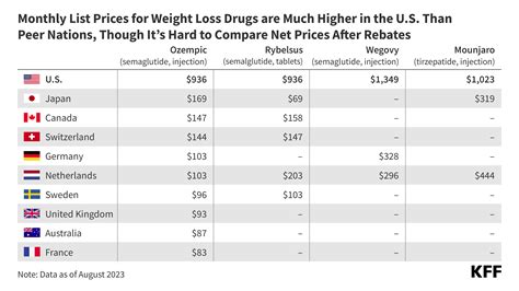 3 Charts: Drug Prices in the United States | KFF