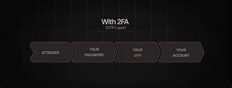 OTP Password Hacking 的图像结果