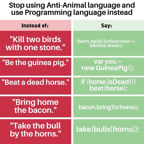 Image result for JavaScript Language Animal