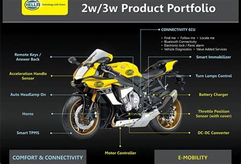 Automobile Industry latest Features News Updates Reports | Autocar ...