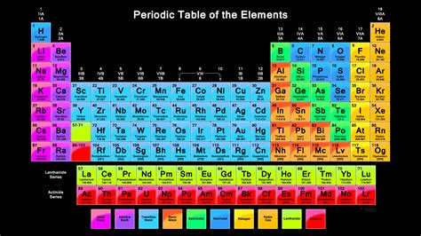 Periodic Table Wallpapers - Wallpaper Cave