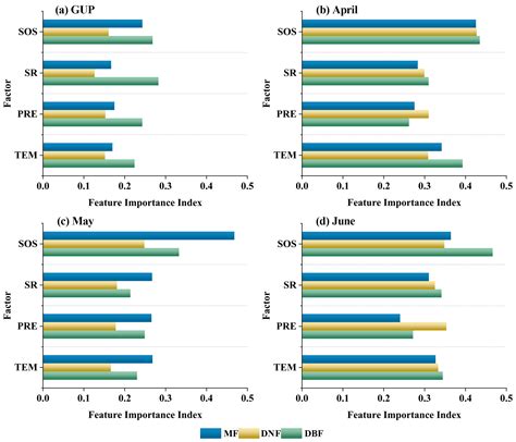 Carbon Allocation to Leaves and Its Controlling Factors and Impacts on ...