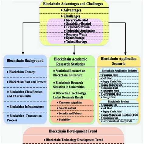 Blockchain Technology Working Process 的图像结果