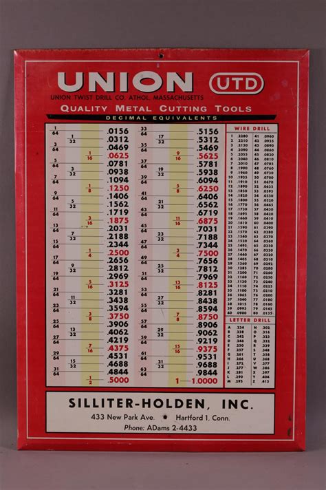 UNION TWIST DRILL CHART - Redlands Antique Auction