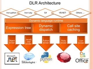 Image result for Dynamic Language Switching