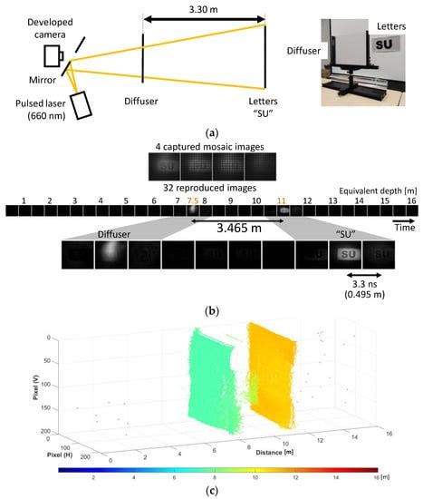 A Dual-Mode 303-Megaframes-per-Second Charge-Domain Time-Compressive ...
