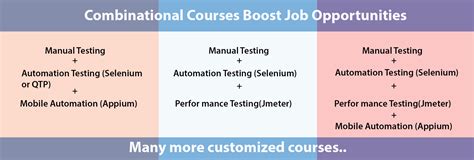 Image result for Testing Effect Example Psychology