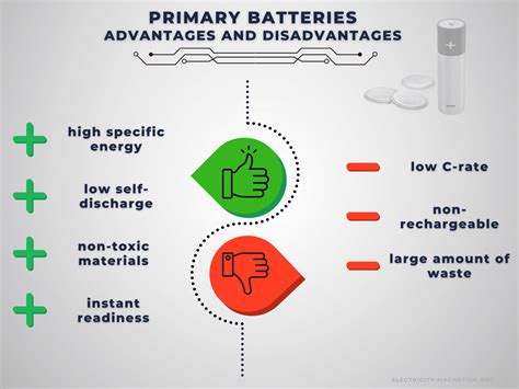 Advantages and Disadvantages of Primary Batteries - en | Electricity ...