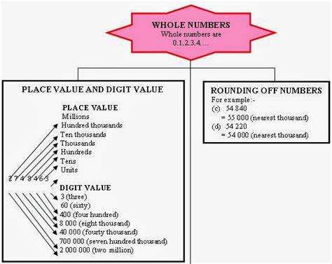 Image result for Working Form Math