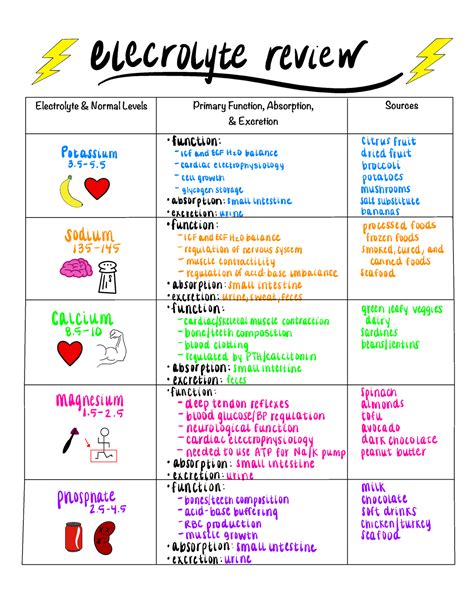 Image result for Fluids Electrolytes Levels Normal Range