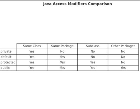 Image result for Java Programmer Muscle Man
