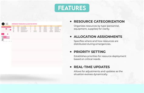Image result for Allocation Matrix