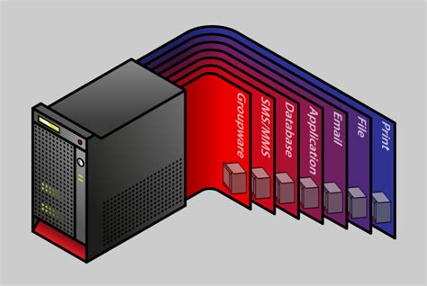 Server|Storage| Network Virtualization - Cito Infotech Pvt Ltd